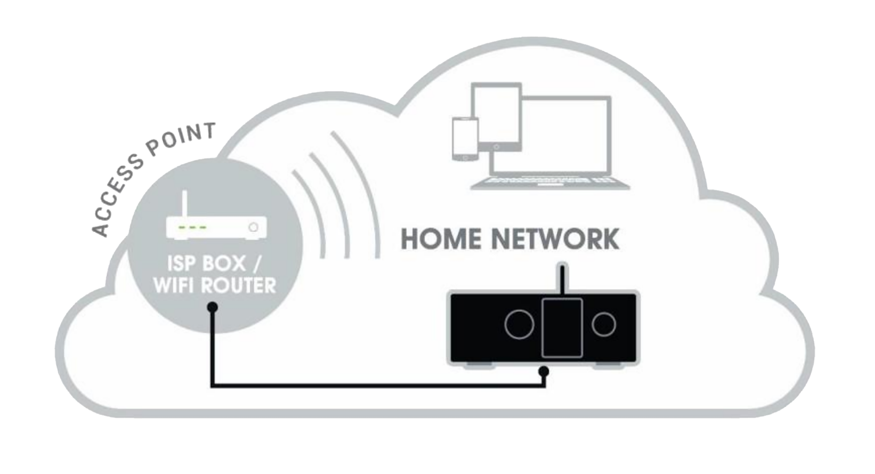 Remote Monitoring and Control